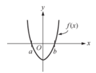 Quadratic f(x) in the xy-plane; g(x)=c·x is a line through the origin with positive slope c. Replace alt text with exact features from the graphic (e.g., vertex, intercepts, intersections).